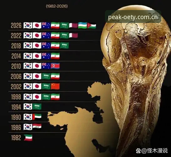 世界杯观赛热度 vs 现实困境：从欧亿体育平台看约旦土耳其球迷的赴美签证难题